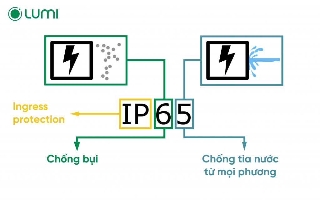 6 tiêu chí lựa chọn camera an ninh gia đình hiện nay