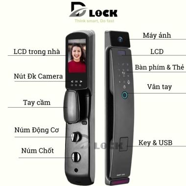 Giải Mã Khả Năng Bảo Vệ An Ninh Của Khóa Vân Tay