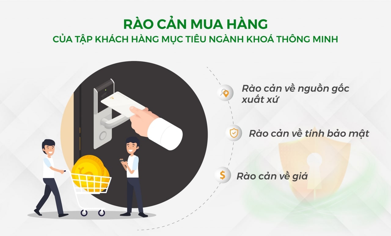 Thị trường khoá thông minh Việt: doanh nghiệp khai thác chưa được 1% tập khách hàng tiềm năng
